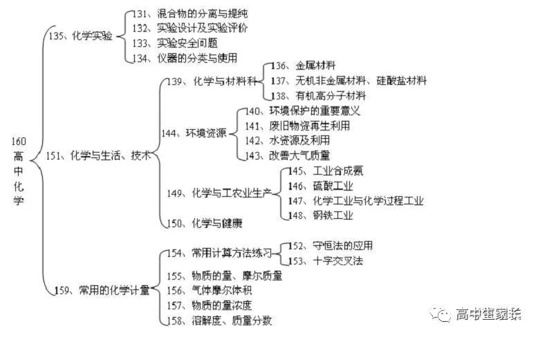 高中物理知識點總結表