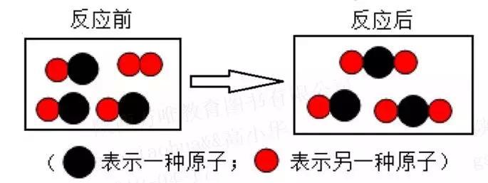 初中物理微觀