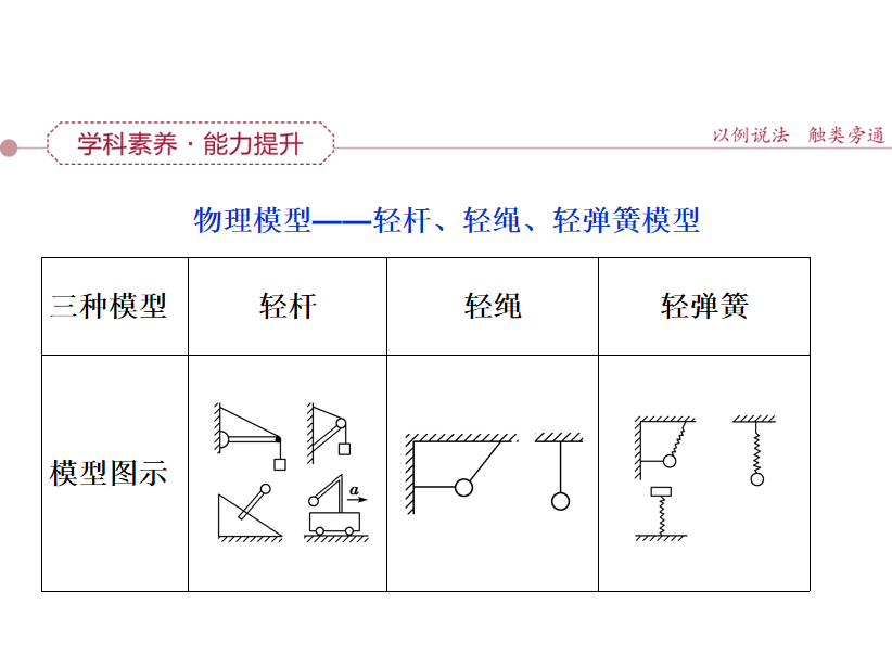 高中物理計算題技巧