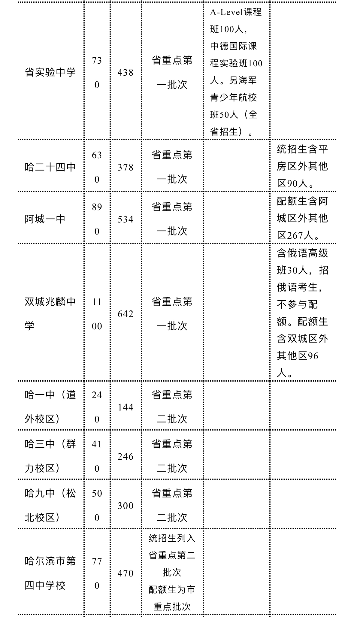 哈爾濱初中物理實(shí)驗(yàn)