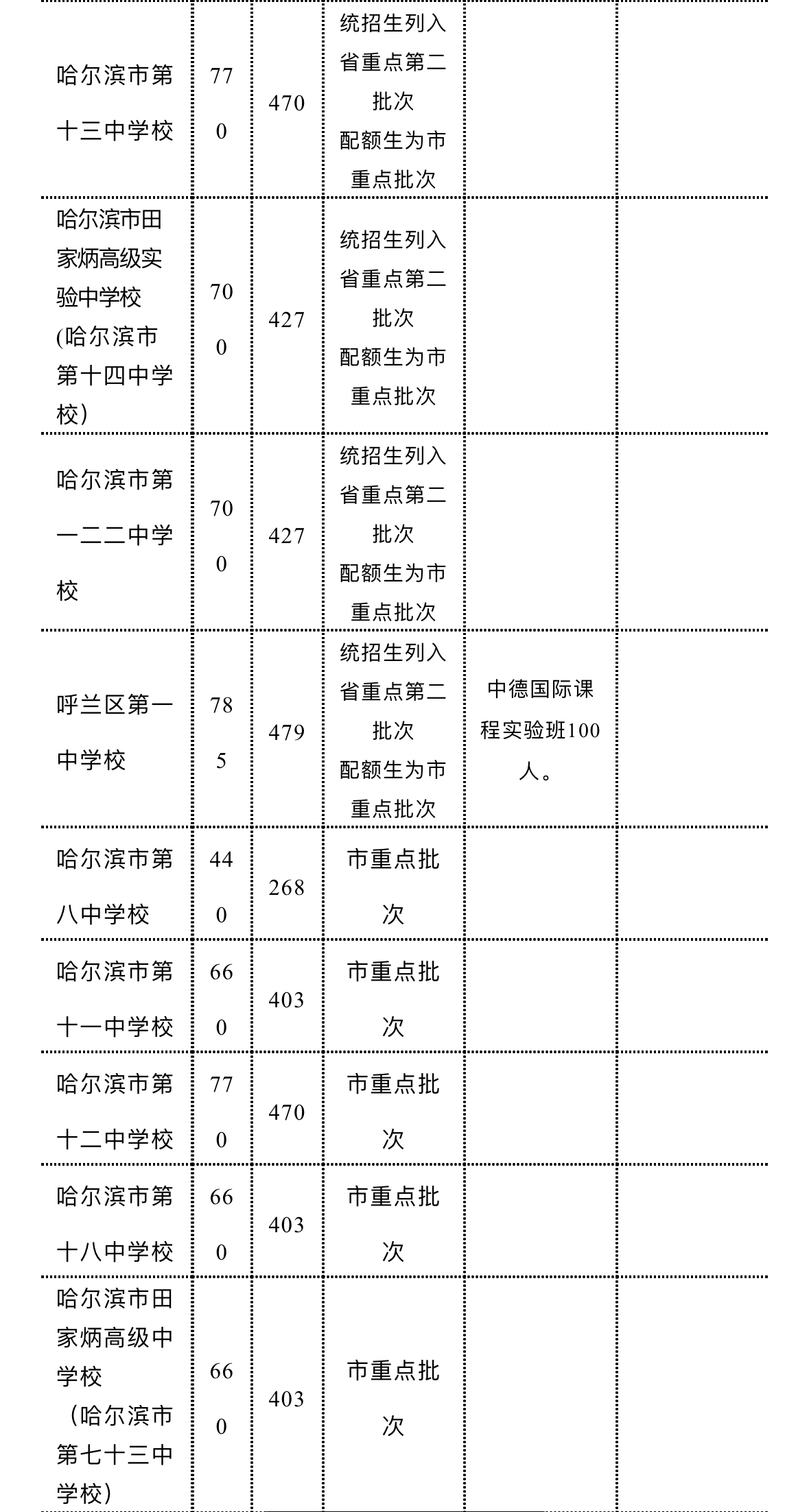 哈爾濱初中物理實(shí)驗(yàn)