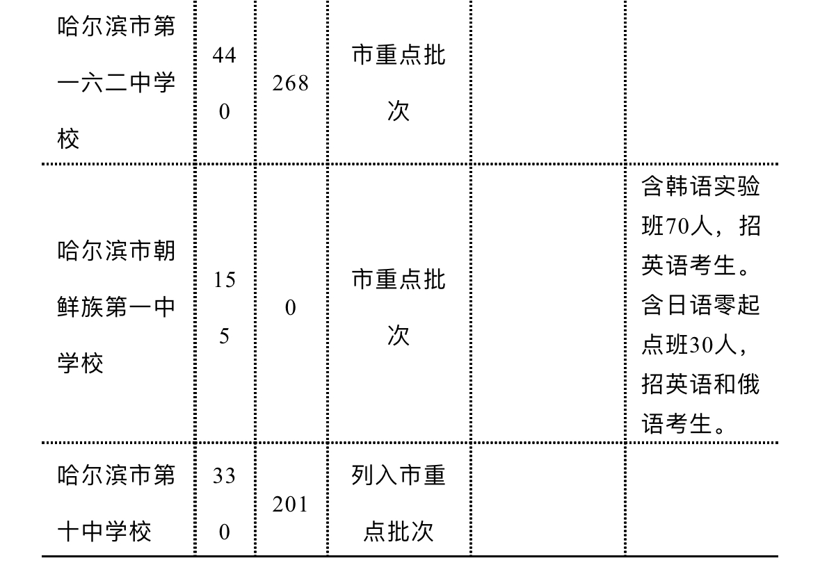 哈爾濱初中物理實(shí)驗(yàn)