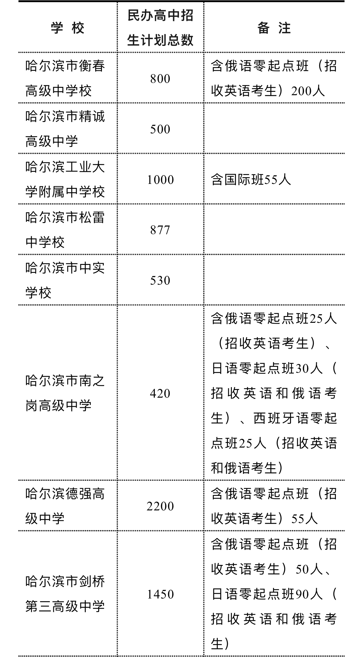 哈爾濱初中物理實(shí)驗(yàn)