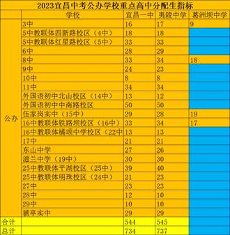 哈爾濱初中物理實(shí)驗(yàn)