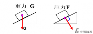 初中物理外力