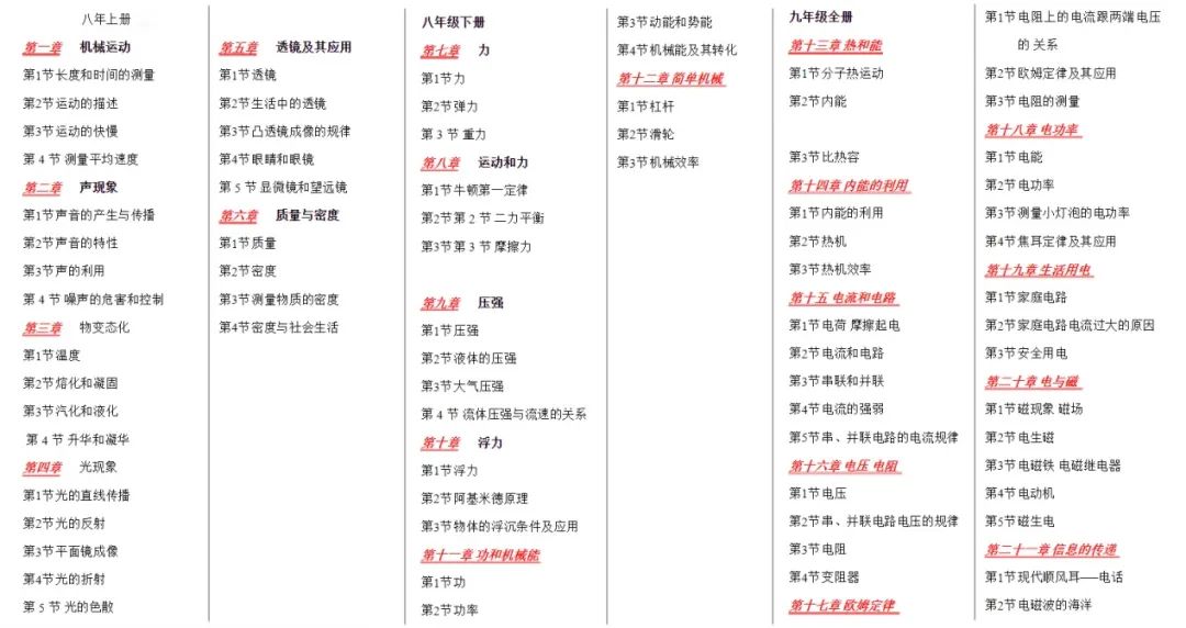 電動機模型 初中物理