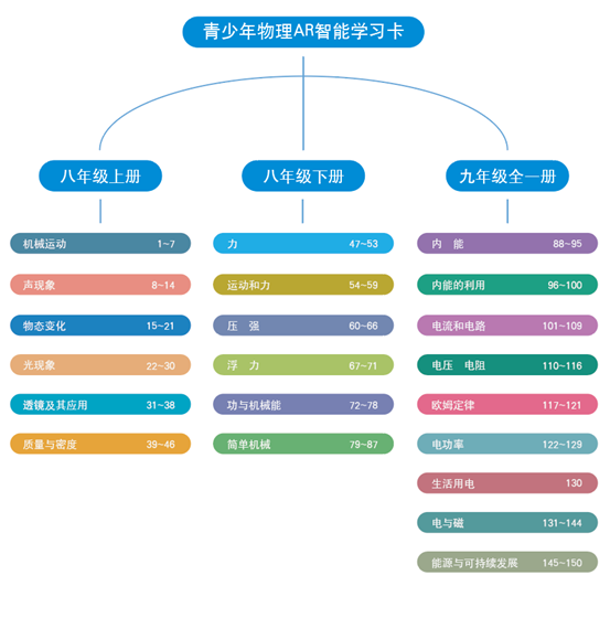 電動機模型 初中物理