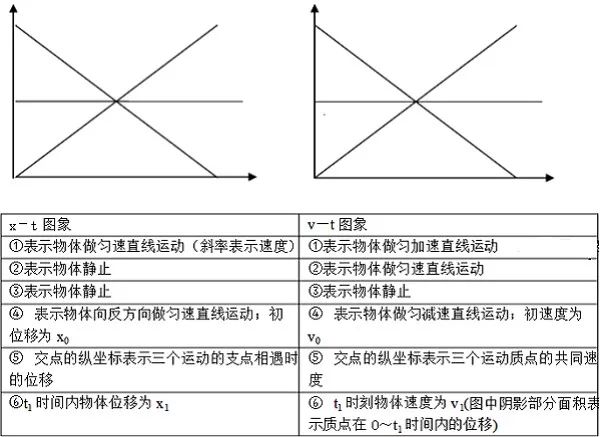 高中物理必背知識點