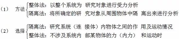 高中物理必背知識點