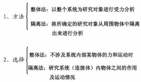 高中物理必背知識點