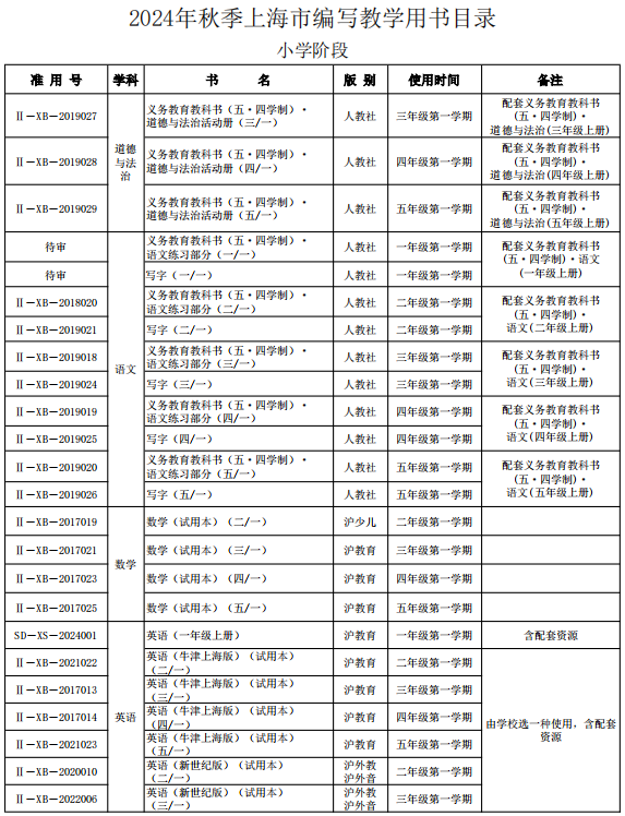 上海初中物理課本