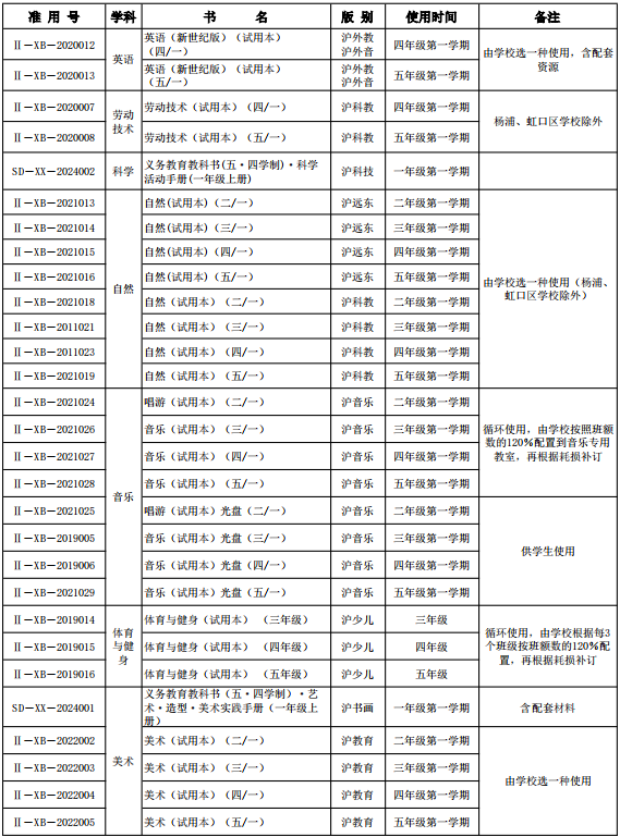 上海初中物理課本