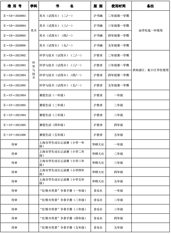 上海初中物理課本