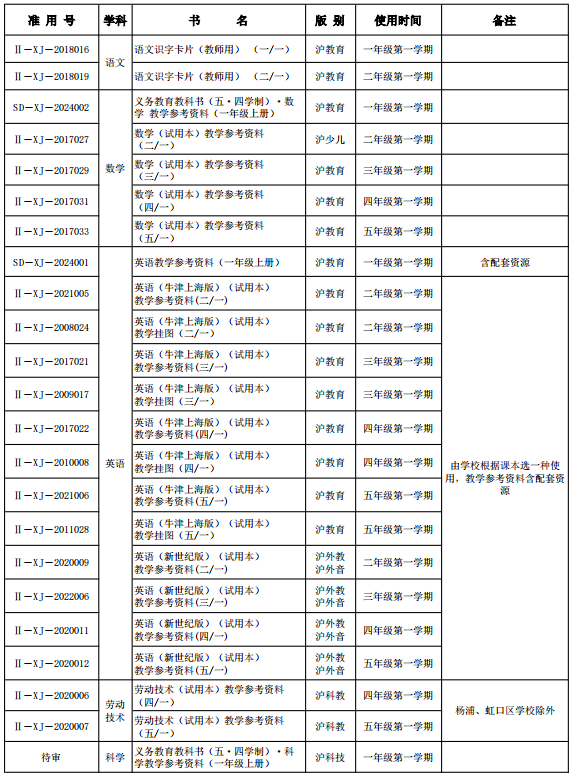 上海初中物理課本