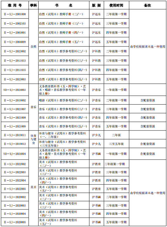 上海初中物理課本
