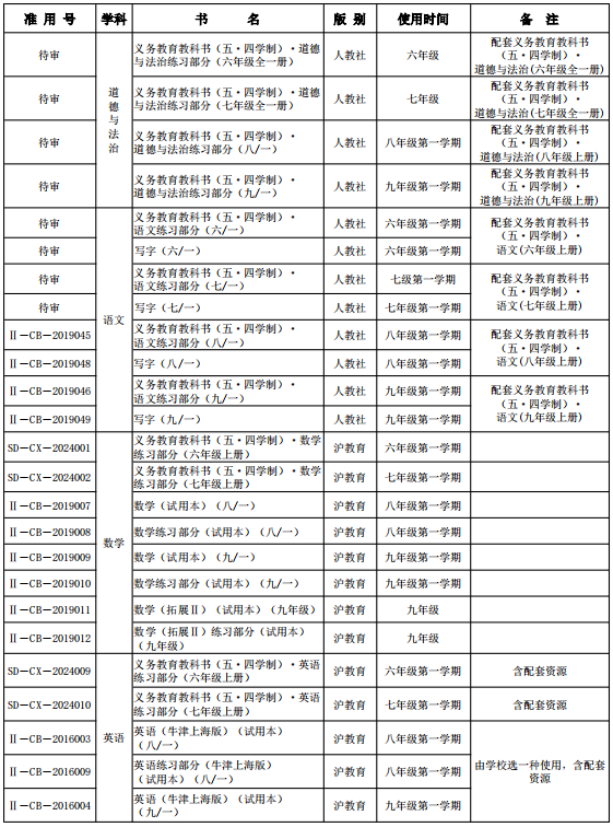 上海初中物理課本