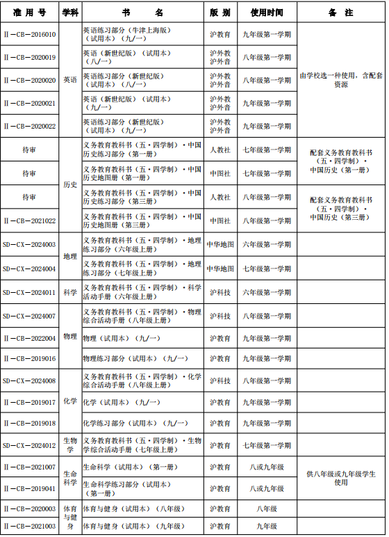 上海初中物理課本