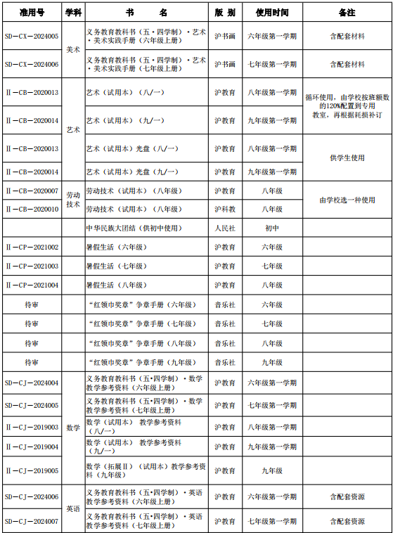 上海初中物理課本