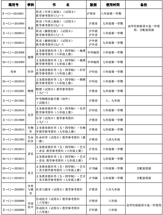上海初中物理課本