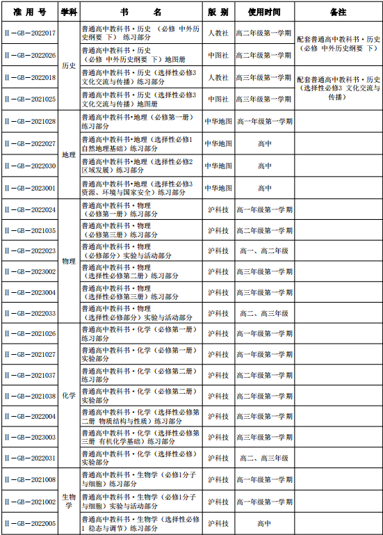 上海初中物理課本
