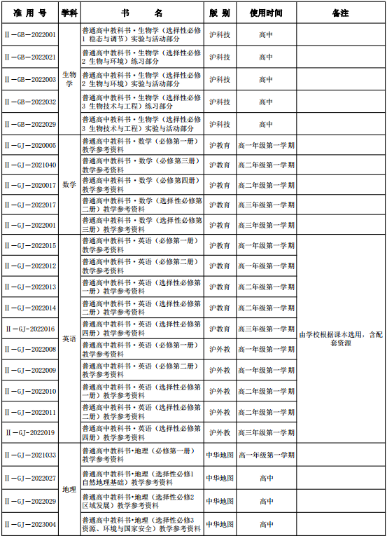 上海初中物理課本