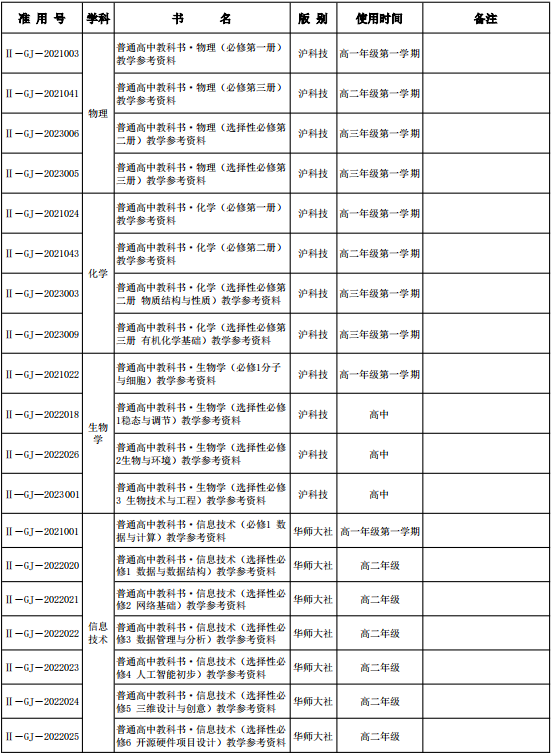 上海初中物理課本