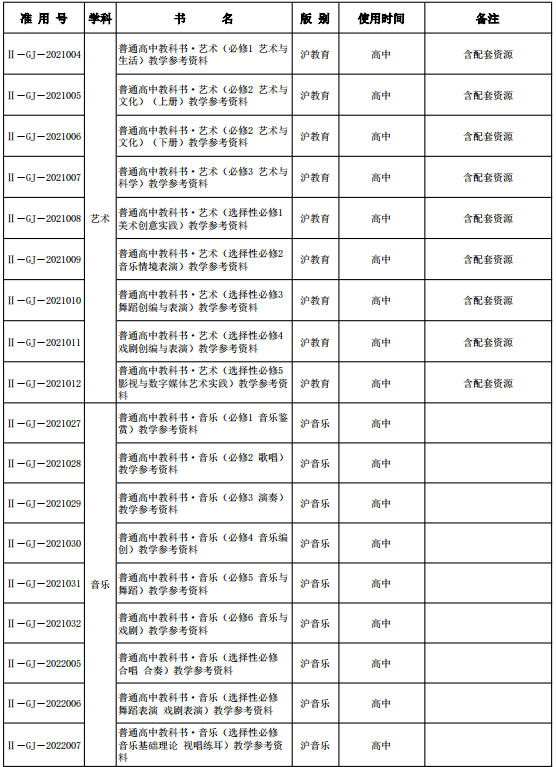 上海初中物理課本