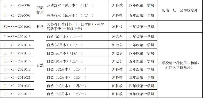 上海初中物理課本
