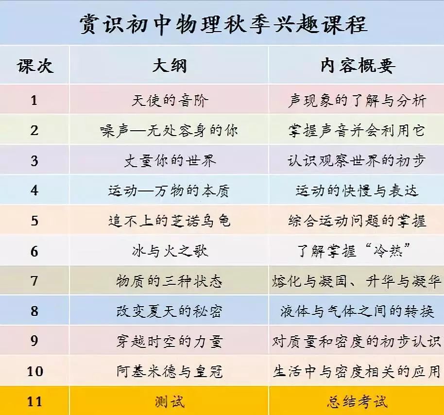 初中物理趣味競賽題