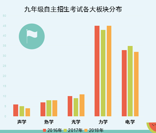 初中物理趣味競賽題