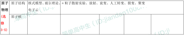 高中物理的主要知識結構