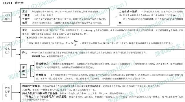 高中物理的主要知識結構