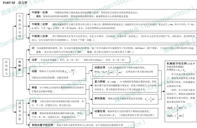 高中物理的主要知識結構