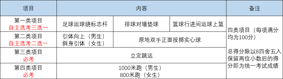 60次課學完高中物理