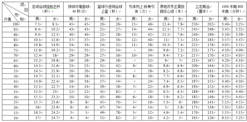 60次課學完高中物理