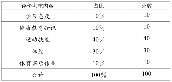 60次課學完高中物理