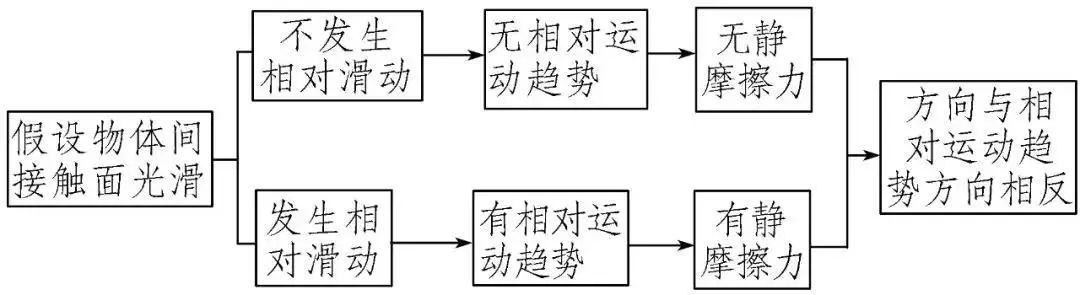 高中物理受力分析50題