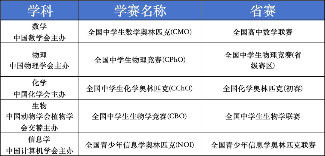 全國(guó)物理競(jìng)賽難嗎