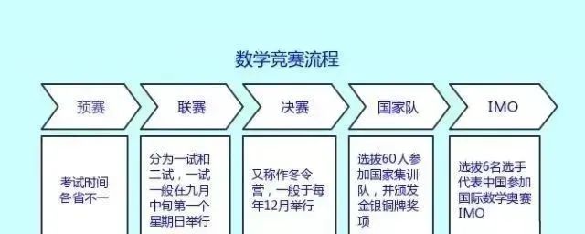 全國(guó)物理競(jìng)賽難嗎