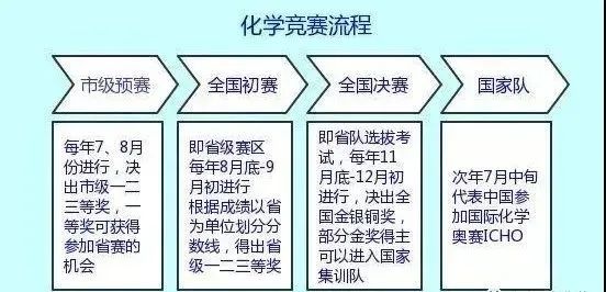 全國(guó)物理競(jìng)賽難嗎