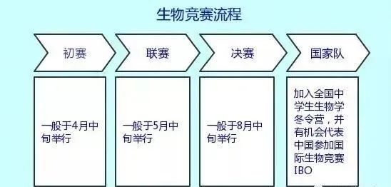 全國(guó)物理競(jìng)賽難嗎