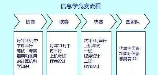 全國(guó)物理競(jìng)賽難嗎