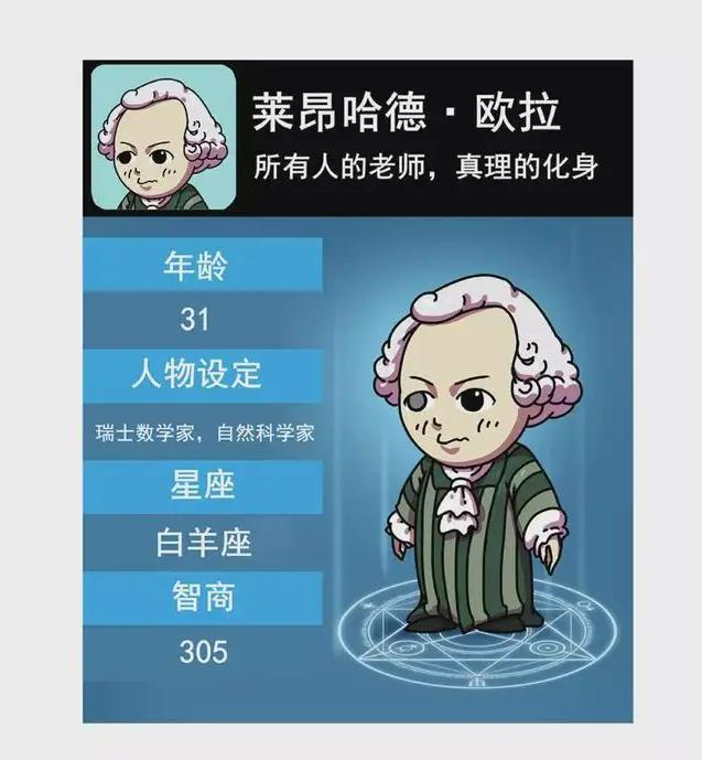 俄國(guó)數(shù)學(xué)家物理學(xué)家