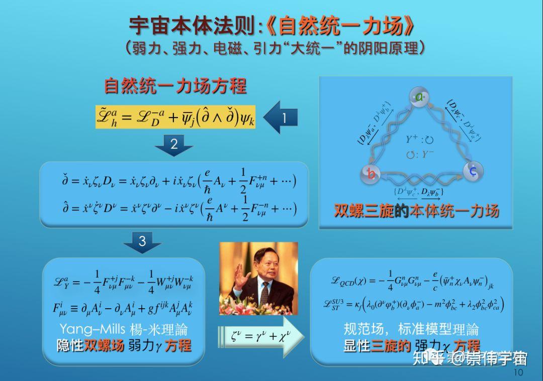 高中物理的自然規律