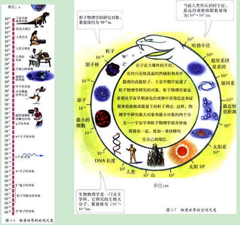 高中物理的自然規律