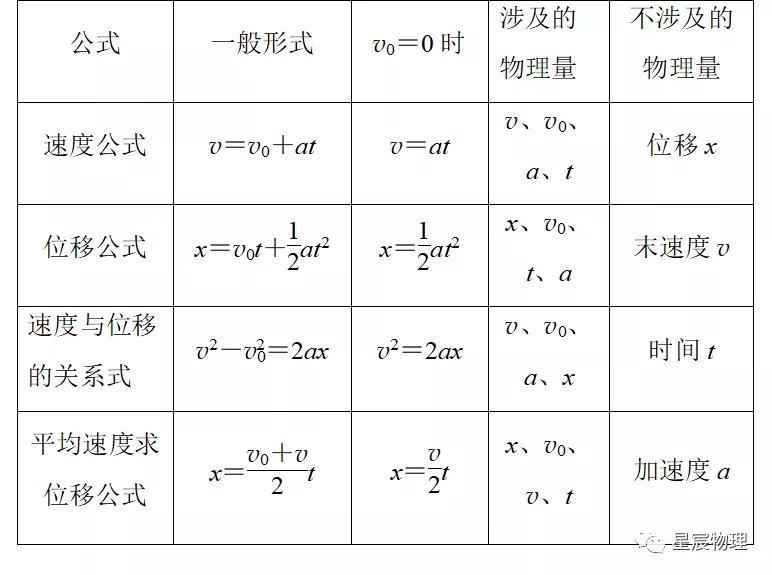 高中物理的自然規律