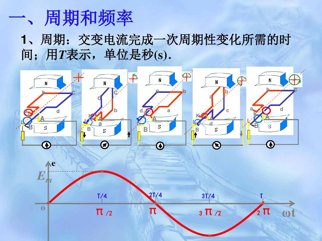 高中物理實(shí)驗(yàn)復(fù)習(xí)
