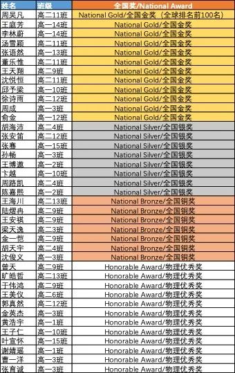 高中物理競賽考前輔導