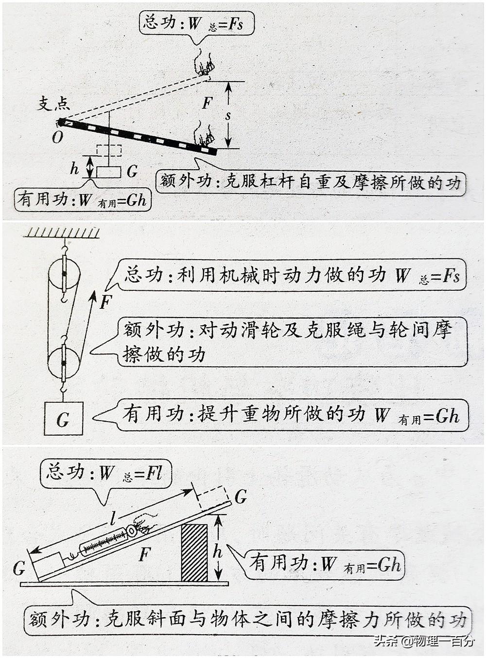 初中物理杠桿畫圖題