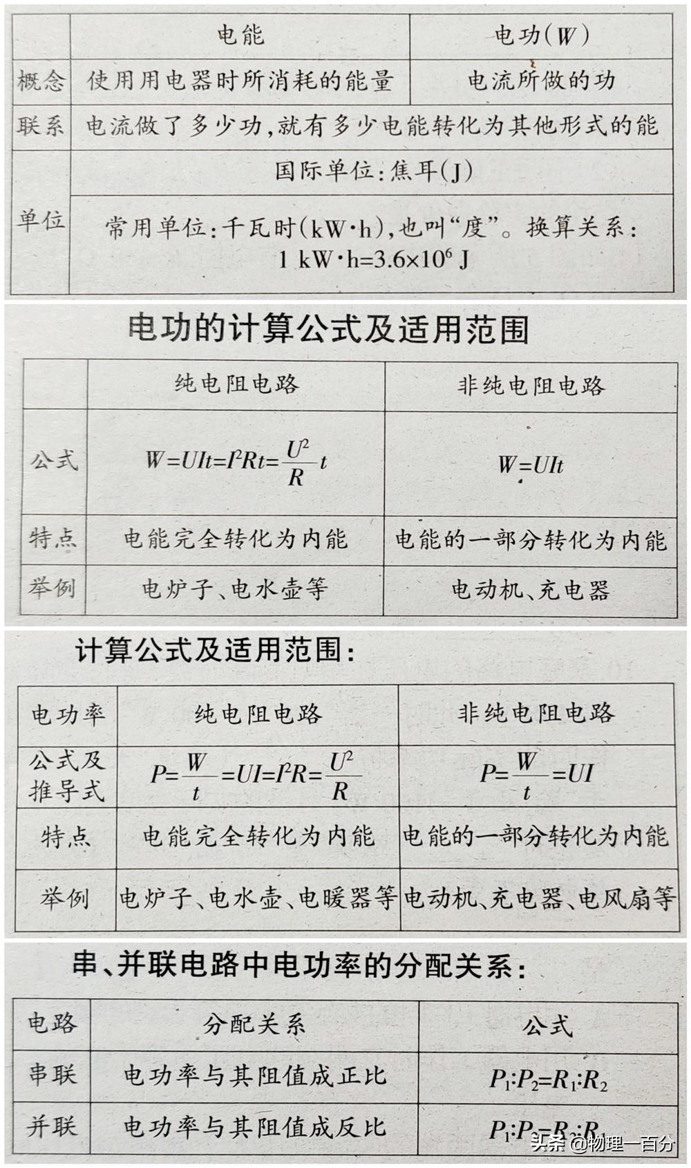 初中物理杠桿畫圖題